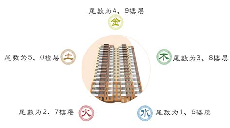 楼层五行|你适合住第几层的楼房？浅谈住宅楼层与属相的关系！。